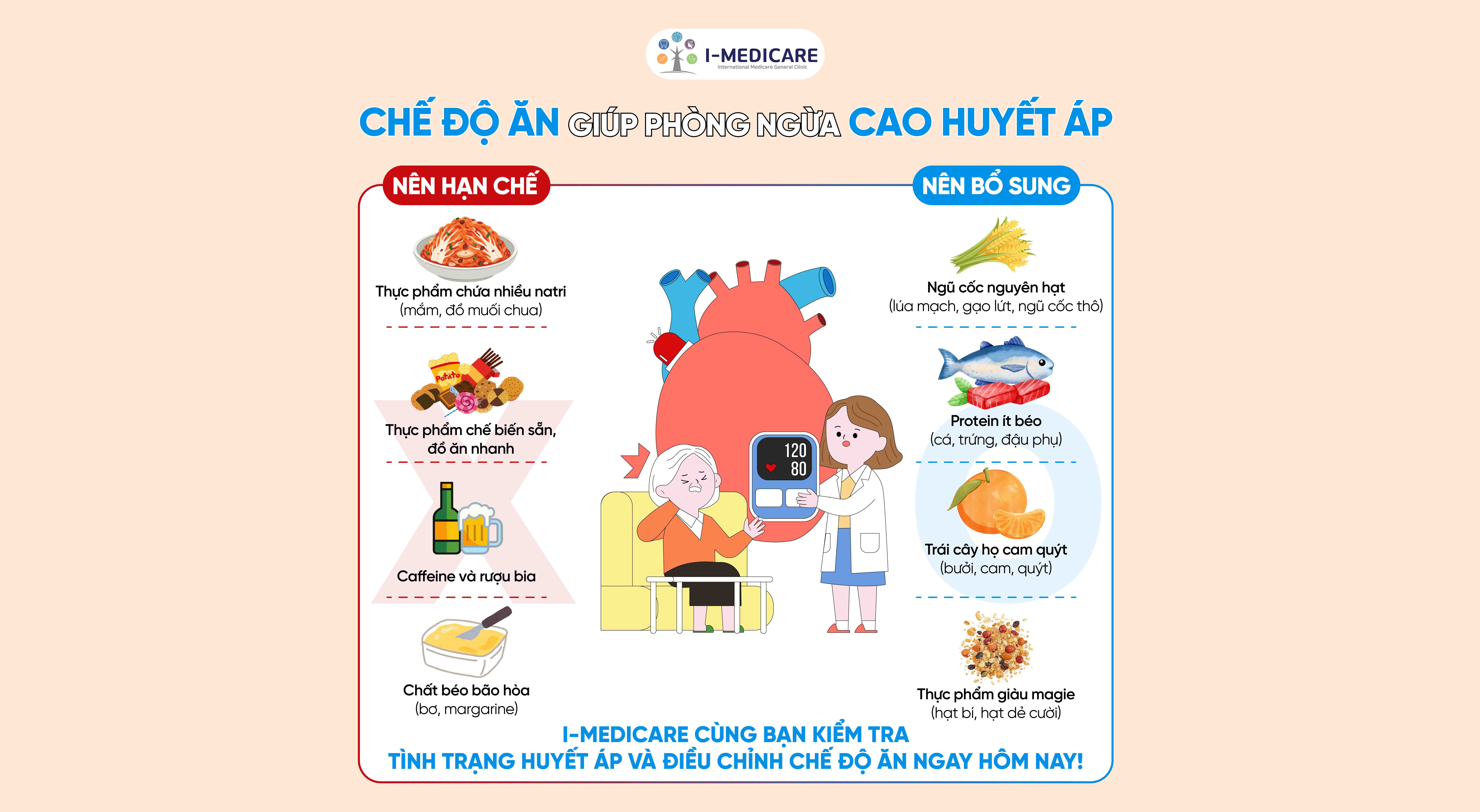 Kiểm Soát Chế Độ Ăn Giúp Phòng Ngừa Cao Huyết Áp Cùng I-Medicare