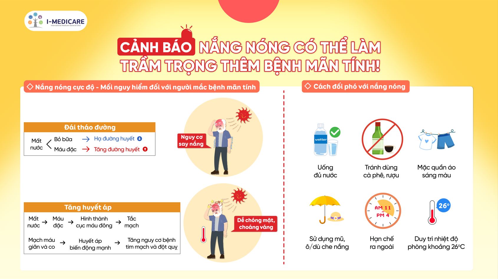 NẮNG NÓNG GÂY NGUY HIỂM CHO NGƯỜI MẮC BỆNH MÃN TÍNH
